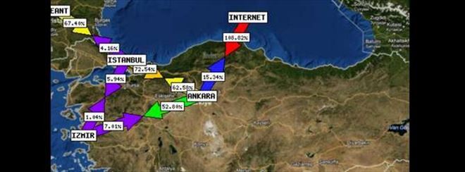 Türkiye´deki internet siteleri saldırı altında