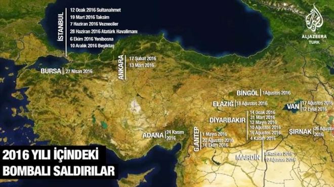 Korkunç tablo