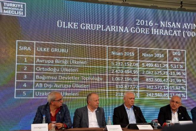 NİSAN AYI İHRACAT RAKAMLARI ANTALYA´DA AÇIKLANDI