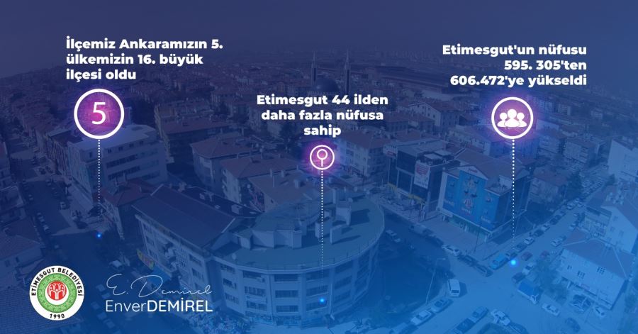 ETİMESGUT ANKARA